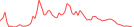 Sparkline Img