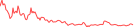 Sparkline Img