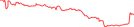 Sparkline Img