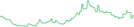 Sparkline Img