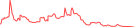 Sparkline Img