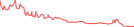 Sparkline Img