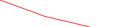 Sparkline Img