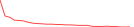 Sparkline Img