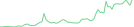 Sparkline Img