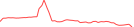 Sparkline Img