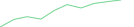 Sparkline Img