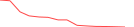 Sparkline Img