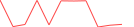 Sparkline Img