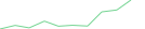 Sparkline Img