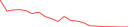 Sparkline Img