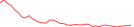 Sparkline Img