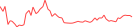 Sparkline Img