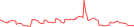 Sparkline Img