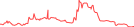 Sparkline Img