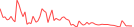Sparkline Img