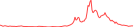 Sparkline Img