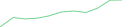 Sparkline Img