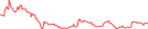 Sparkline Img