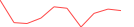 Sparkline Img