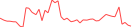 Sparkline Img