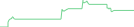Sparkline Img