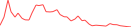 Sparkline Img