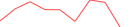 Sparkline Img