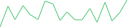 Sparkline Img