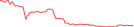 Sparkline Img