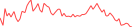 Sparkline Img