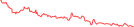 Sparkline Img