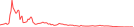 Sparkline Img