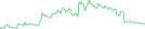 Sparkline Img