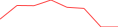 Sparkline Img