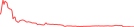 Sparkline Img