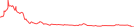 Sparkline Img