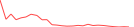 Sparkline Img