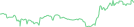 Sparkline Img