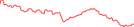 Sparkline Img