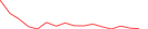 Sparkline Img