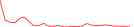 Sparkline Img