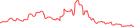 Sparkline Img