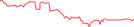 Sparkline Img