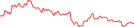 Sparkline Img