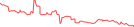 Sparkline Img