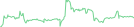 Sparkline Img