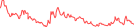 Sparkline Img