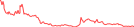 Sparkline Img