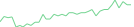 Sparkline Img